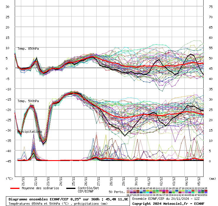 spaghiecmwf