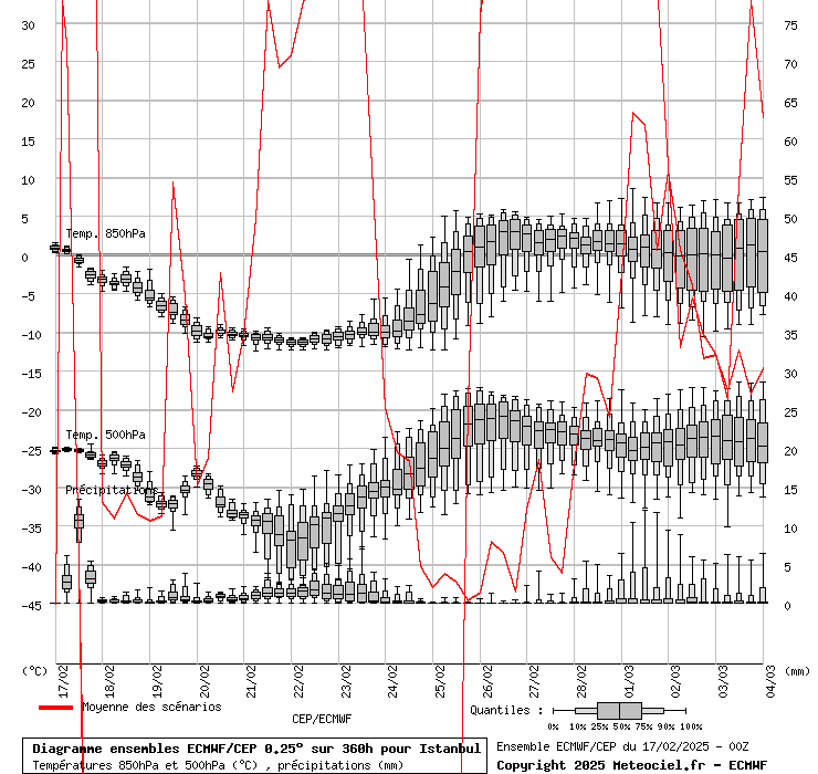 grapheens0_0011_0_0_28.9497_41.0138_Istanbul.gif