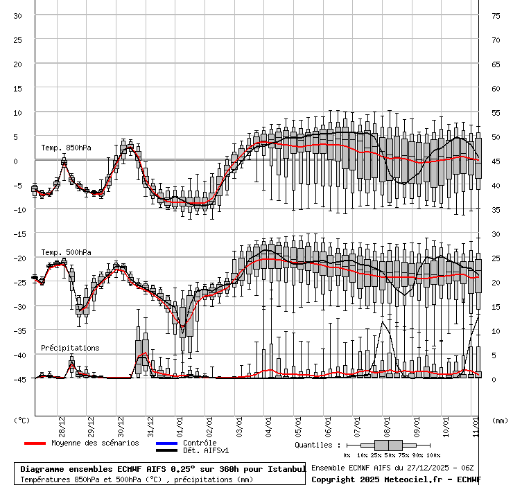 grapheaifsens0_0011_0_0_28.9497_41.0138_Istanbul.gif