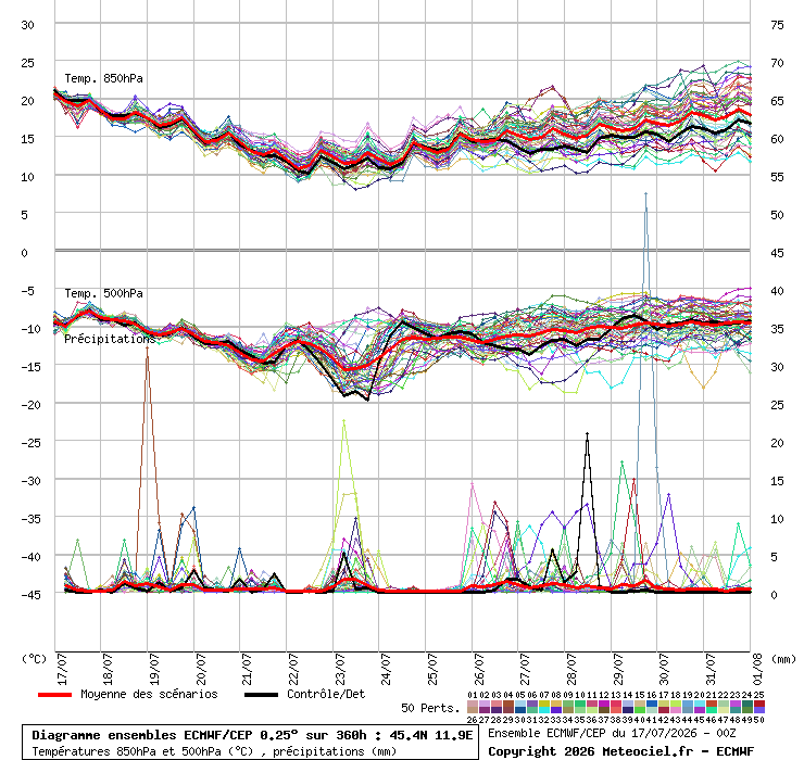 spaghiecmwf