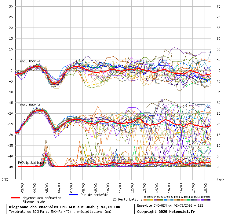 Diagramme ENS CMC/GEM