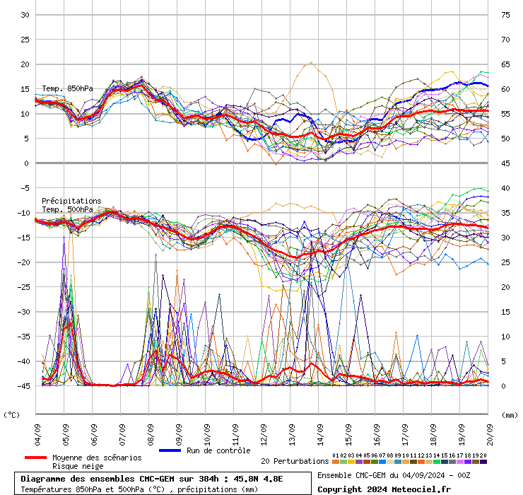 Diagramme ENS CMC/GEM