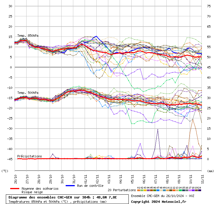 Diagramme ENS CMC/GEM