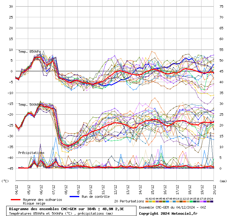 Diagramme ENS CMC/GEM