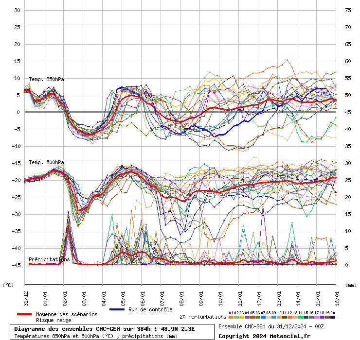 Diagramme ENS CMC/GEM