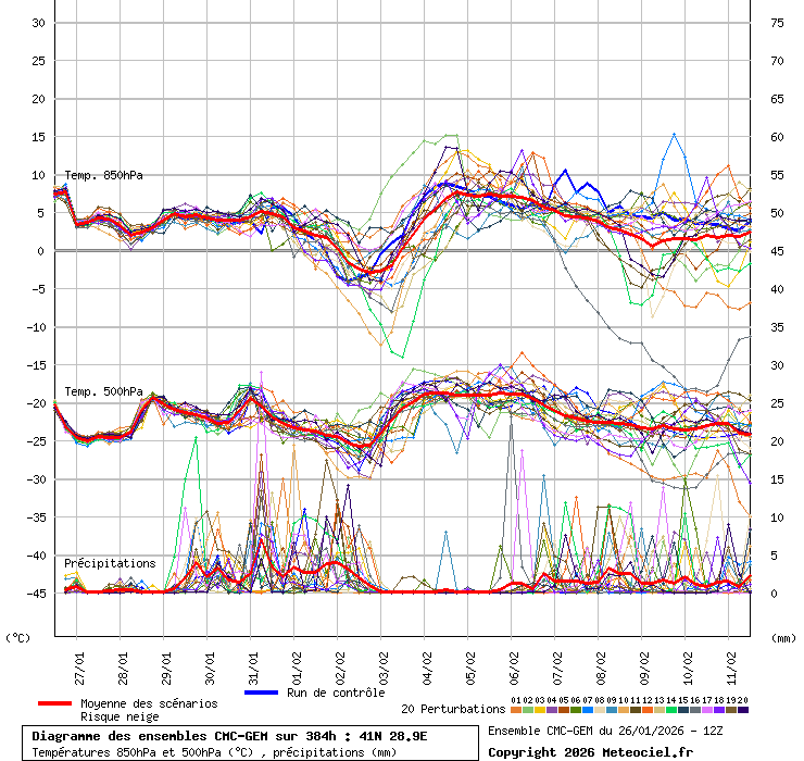 Diagramme ENS CMC/GEM
